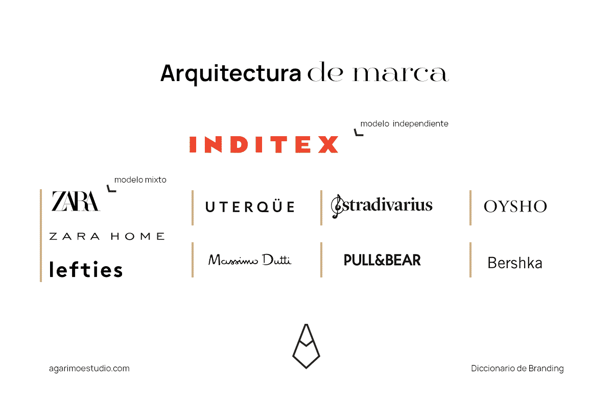 arquitectura de marca ejemplos Inditex